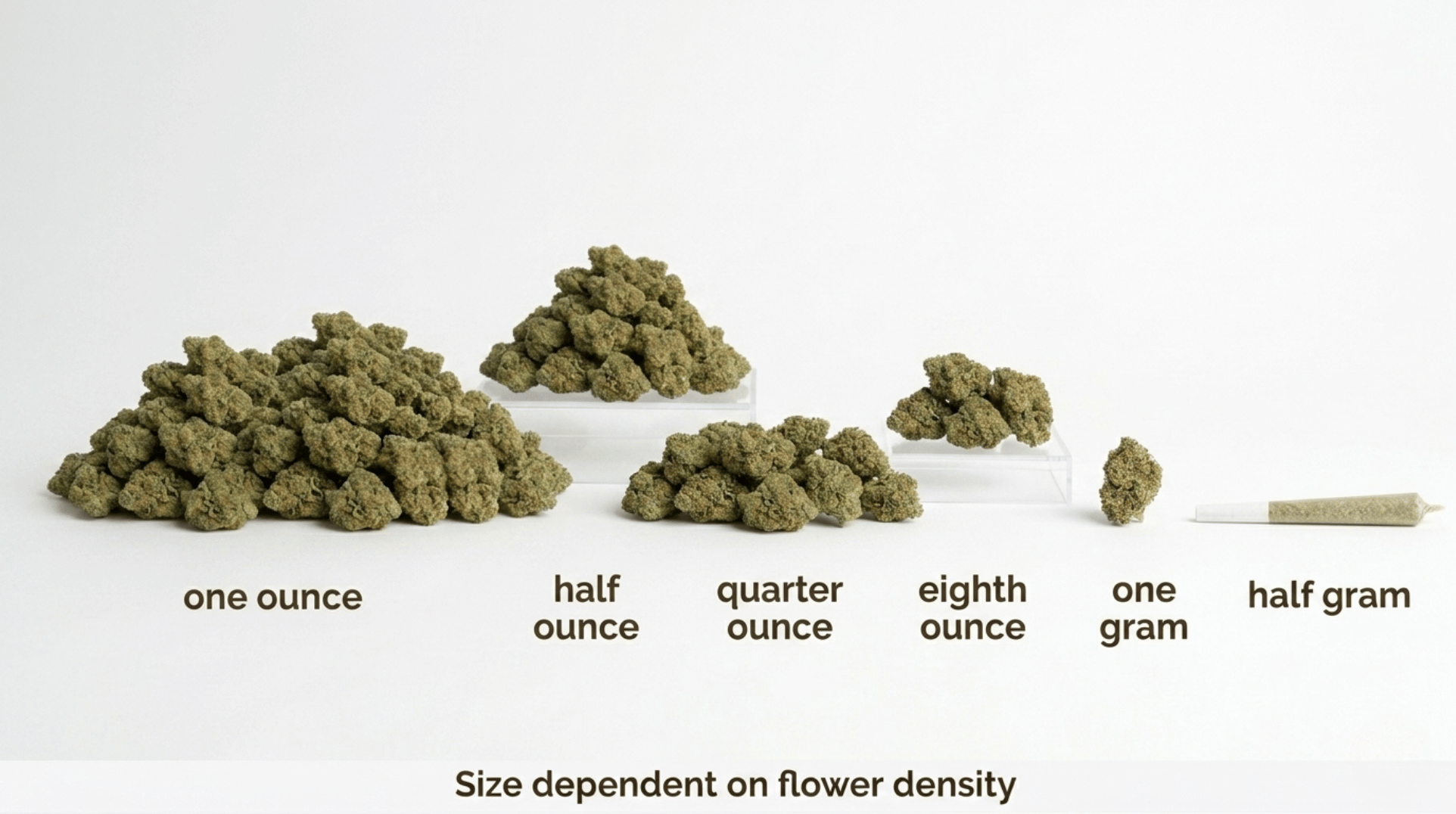 Visual guide showing every cannabis quantity from 1 gram to a pound side by side
